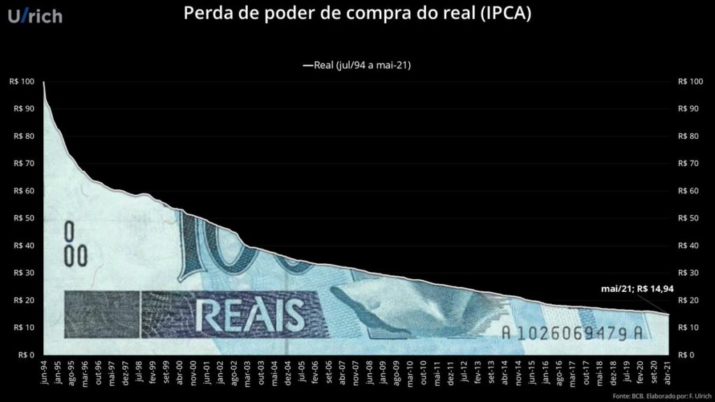 Real Desvalorizado: Entendendo as Causas da Maior Queda Entre Países do G20